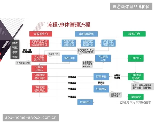 赛事运营成本核算逻辑切换，AI剪辑支撑下的少人化调度成为核心考核指标